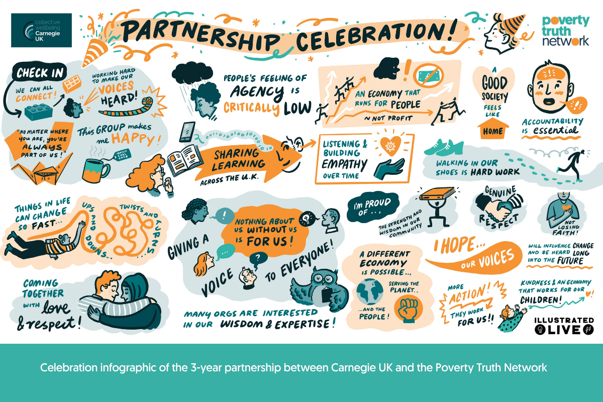 Celebrating 3 years of listening, learning and stubbornly hopeful change